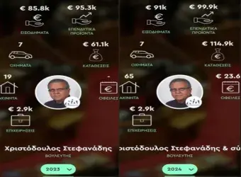 Πόθεν Έσχες Χριστόδουλου Στεφανάδη